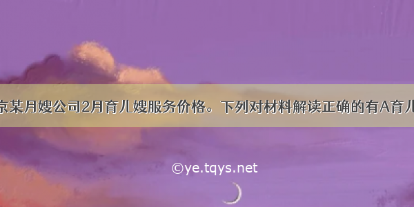 下图是北京某月嫂公司2月育儿嫂服务价格。下列对材料解读正确的有A育儿嫂服务特