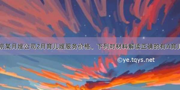 下图是北京某月嫂公司2月育儿嫂服务价格。下列对材料解读正确的有A育儿嫂服务特