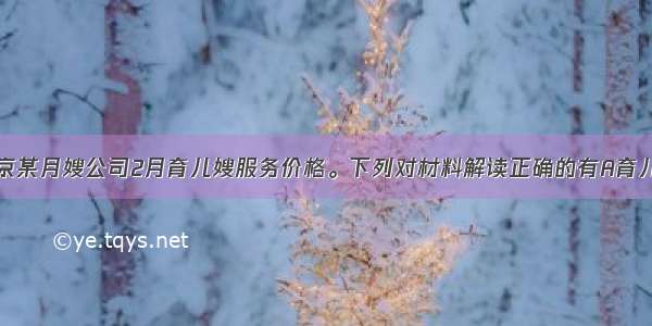 下图是北京某月嫂公司2月育儿嫂服务价格。下列对材料解读正确的有A育儿嫂服务特